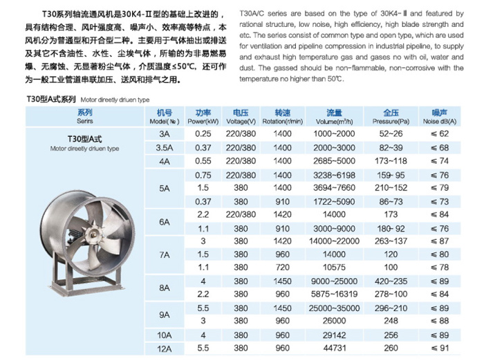 佰隆T30(A式)軸流風(fēng)機(jī)參數(shù)表