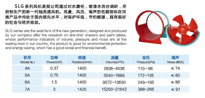 佰隆SLG系列低噪音軸流風(fēng)機參數(shù)表