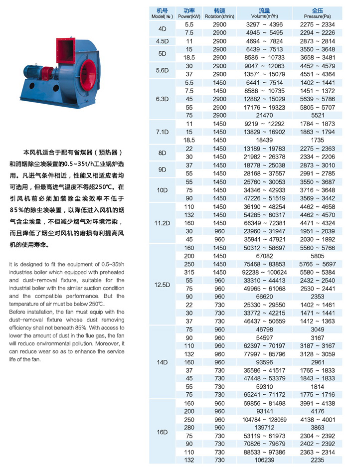 佰隆Y9-38系列鍋爐離心通風機功率參數表