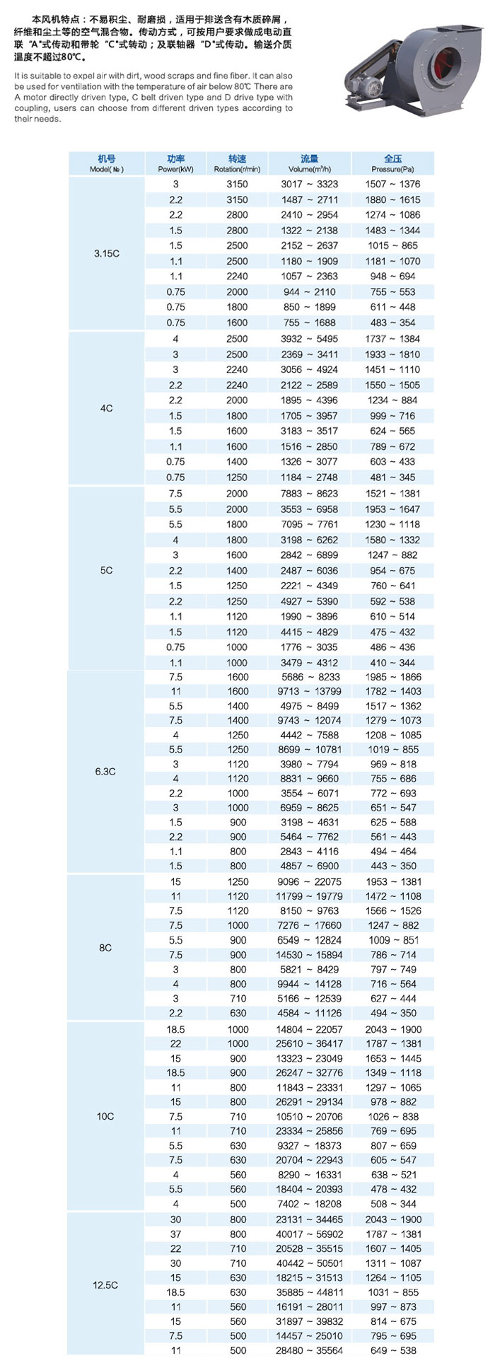 佰隆C6-48系列排塵離心通風(fēng)機(jī)型號(hào)功率表