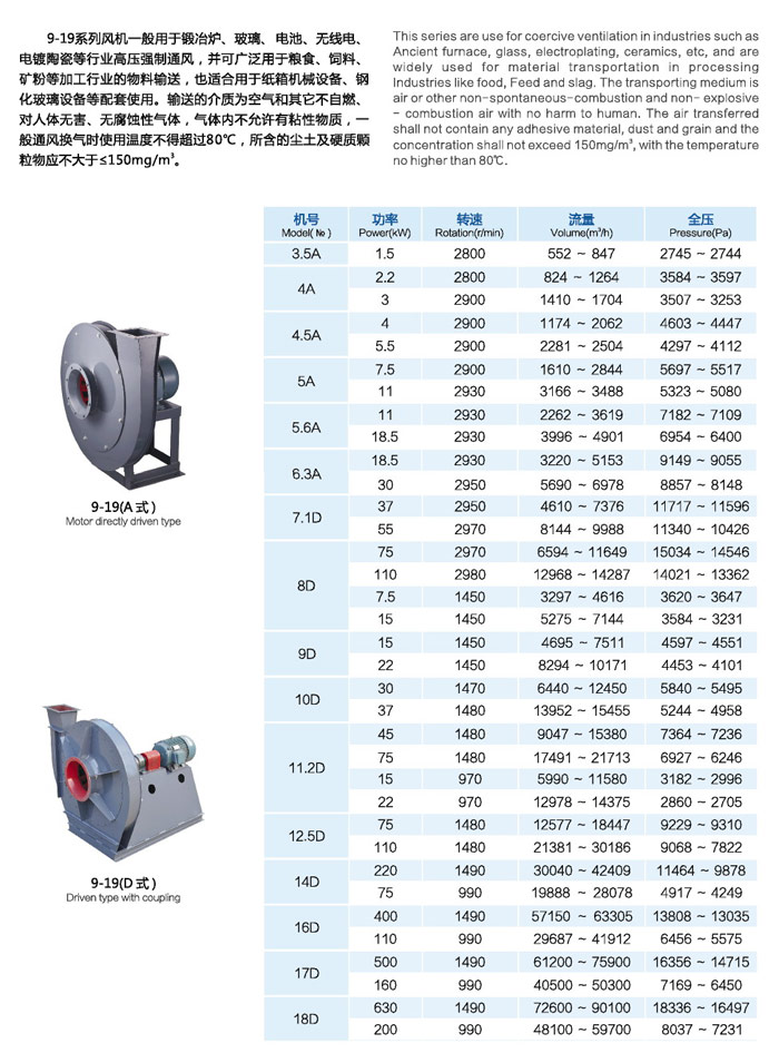 佰隆9-19系列高壓離心通風(fēng)機功率型號表